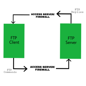 FTP4-300x300 What is FTP ? The Complete Guide