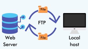 FTP7-300x169 What is FTP ? The Complete Guide